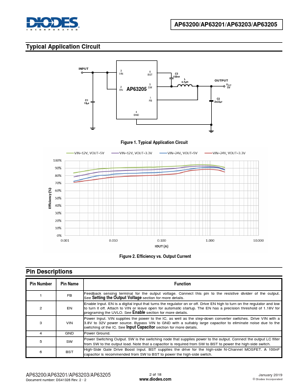 AP63203