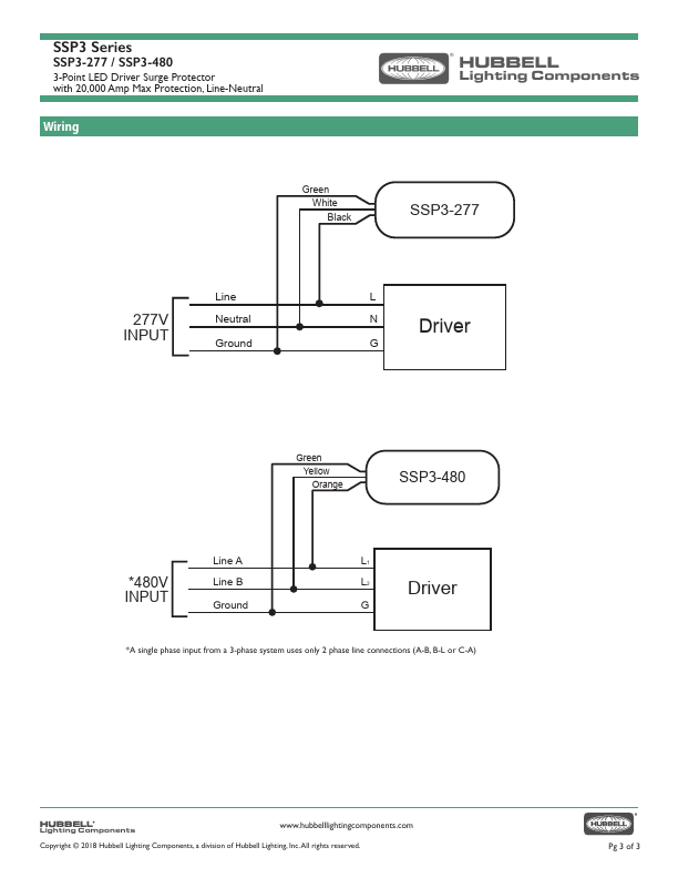 SSP3-480