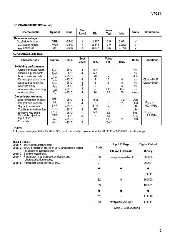 VP211