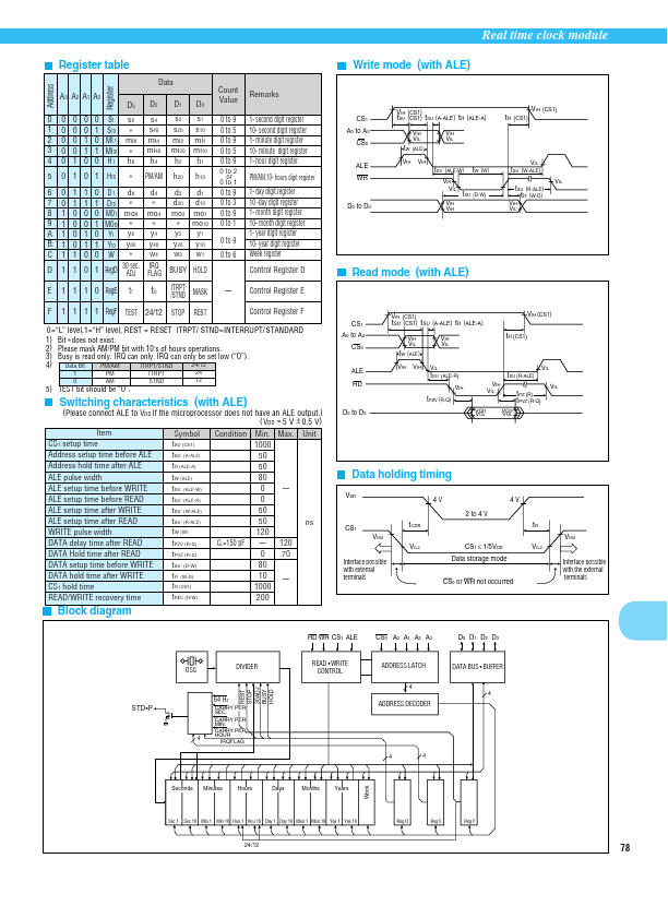 RTC-72423