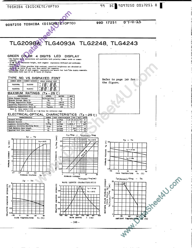 TLG2248