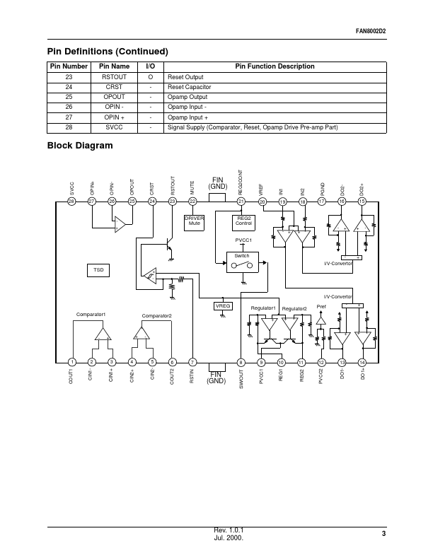 FAN8002D2