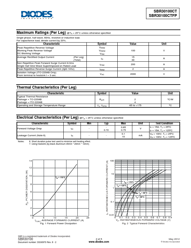 SBR30100CTFP