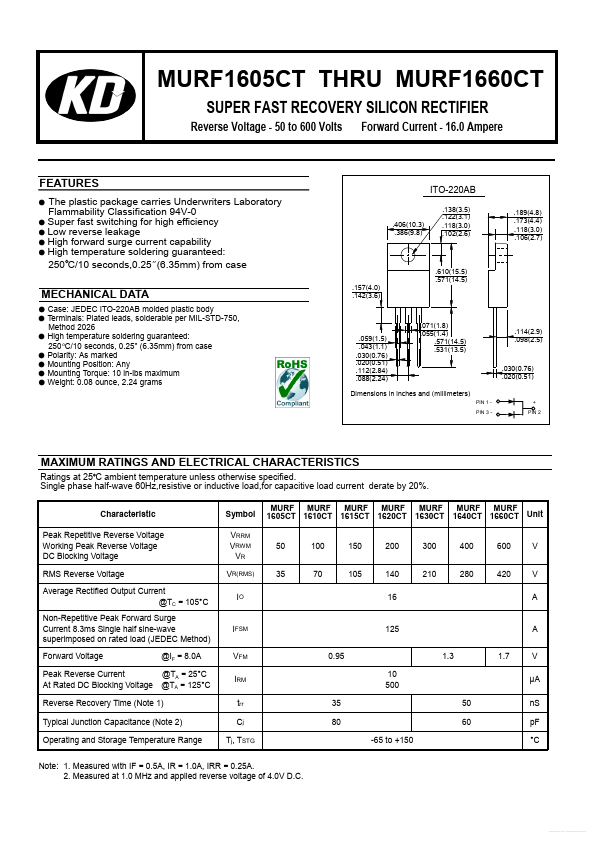 MURF1615CT