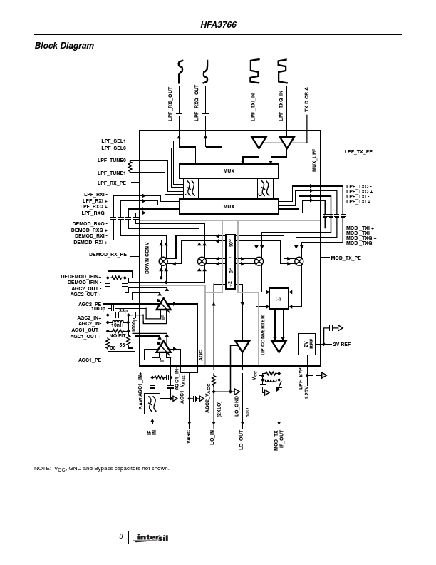 HFA3766