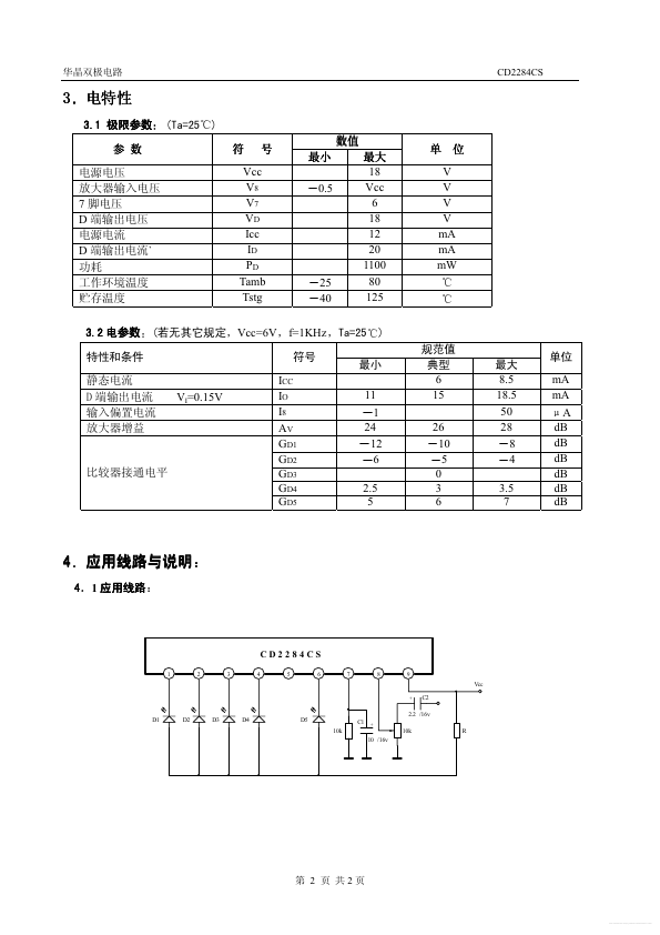 CD2284CS