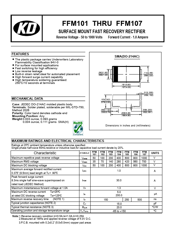 FFM102