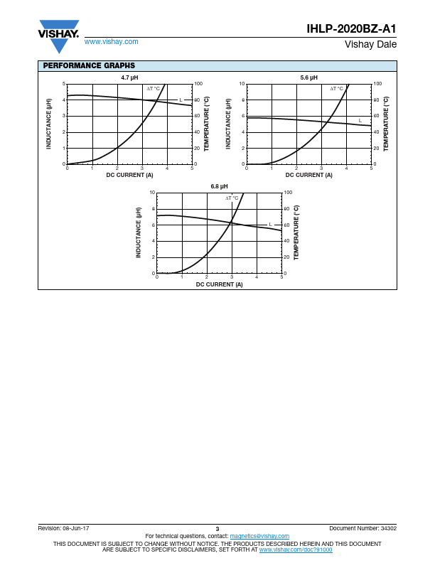 IHLP-2020BZ-A1