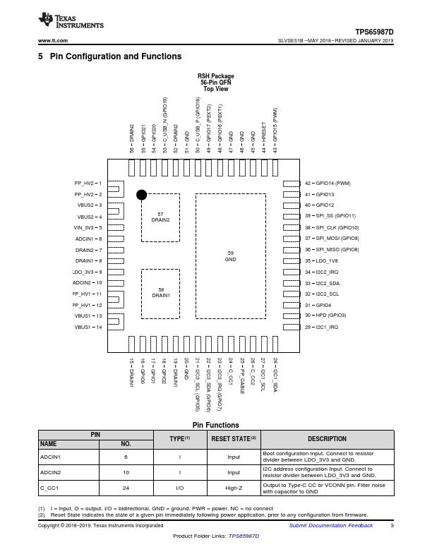 TPS65987D