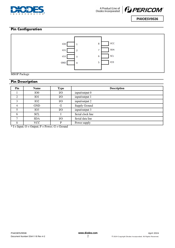 PI4IOE5V9536