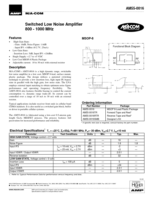 AM55-0016RTR