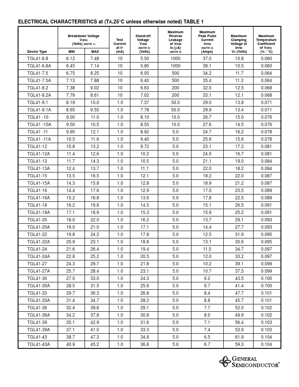 TGL41-30