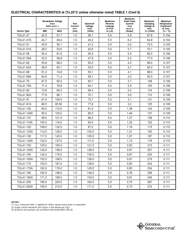 TGL41-30