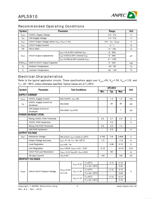 APL5910