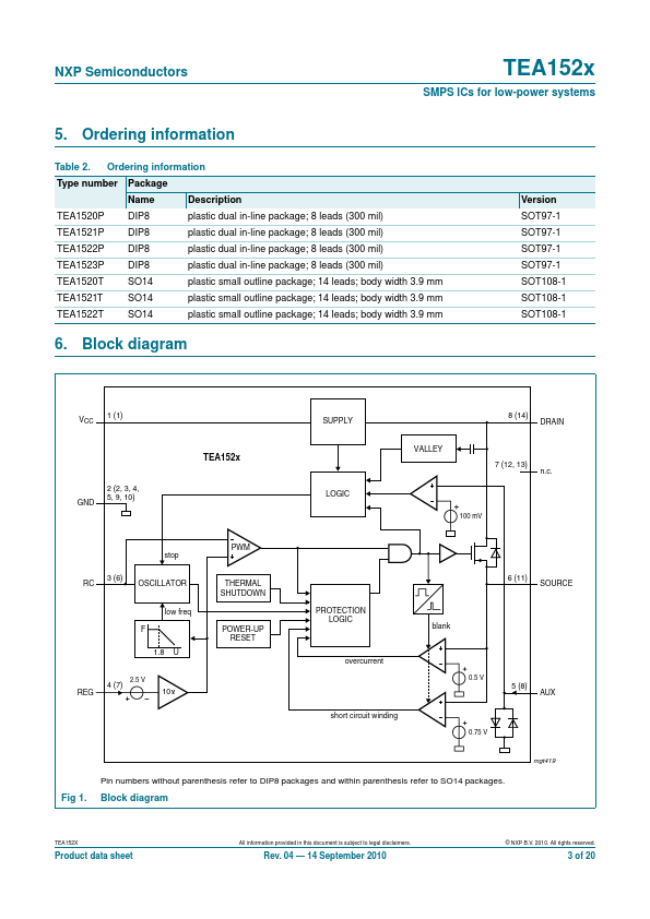 TEA1520T