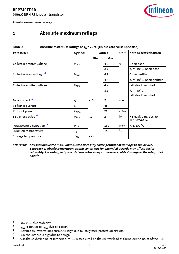 BFP740FESD