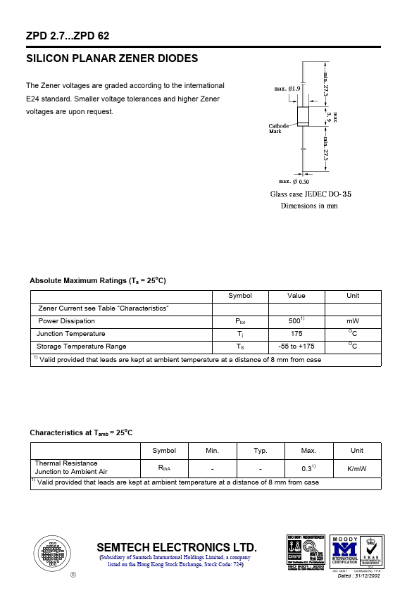 ZPD4.3