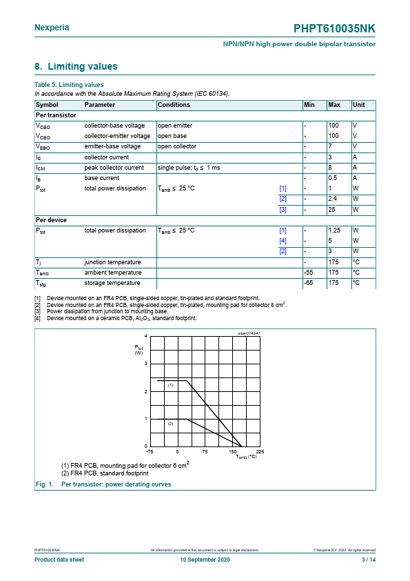 PHPT610035NK