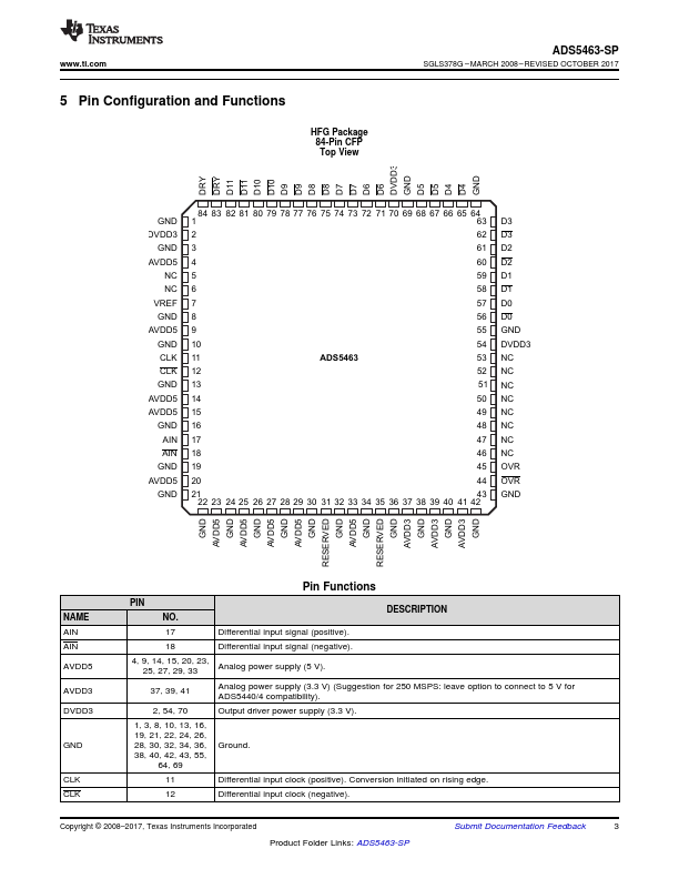 ADS5463-SP