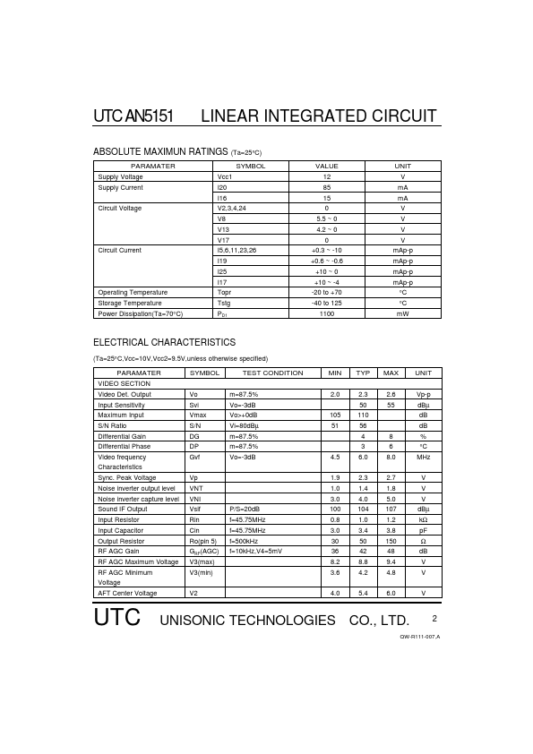 UTCAN5151