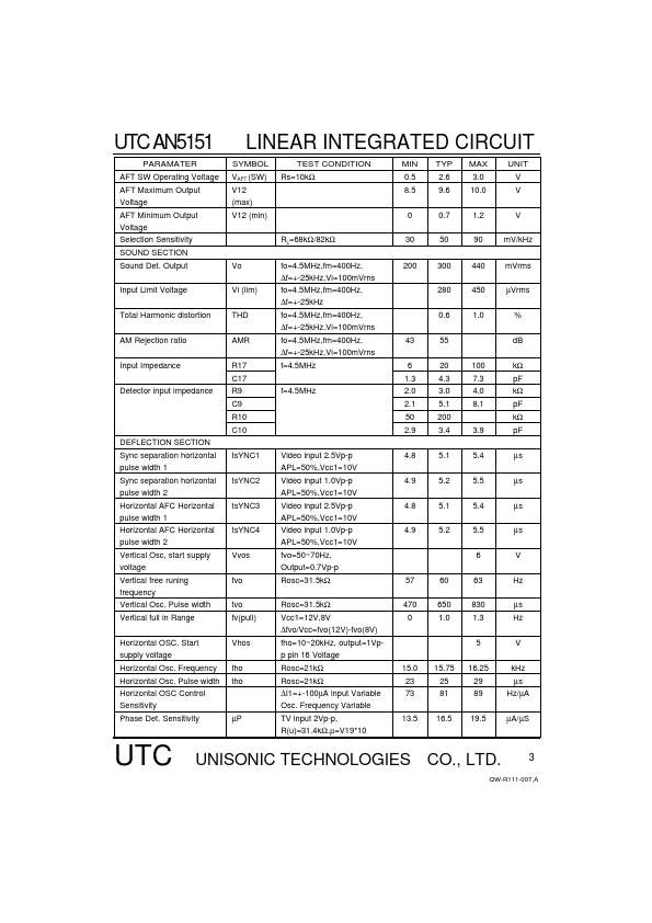 UTCAN5151