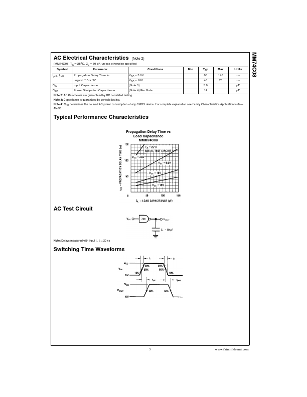 MM74C08