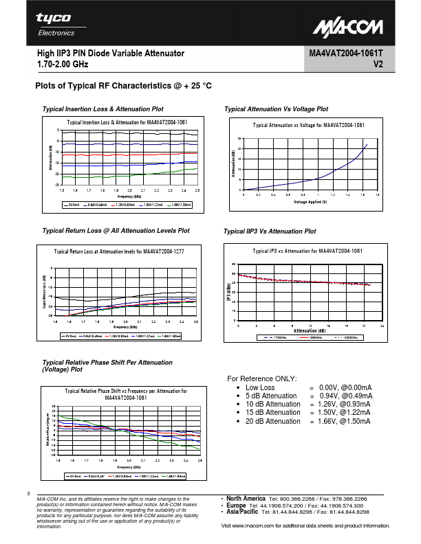 MA4VAT2004-1061T