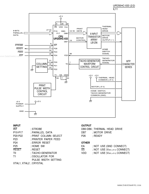 UPD50HC-033