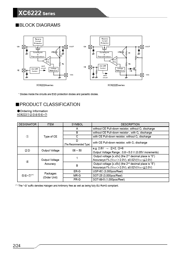 XC6222