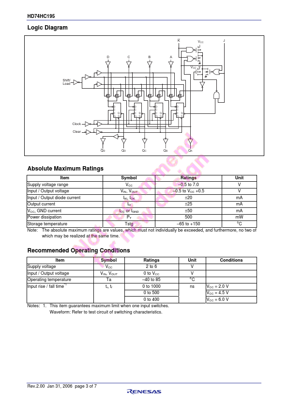 HD74HC195