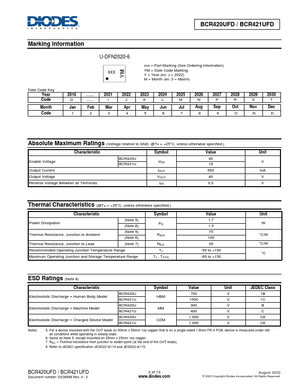 BCR420UFD