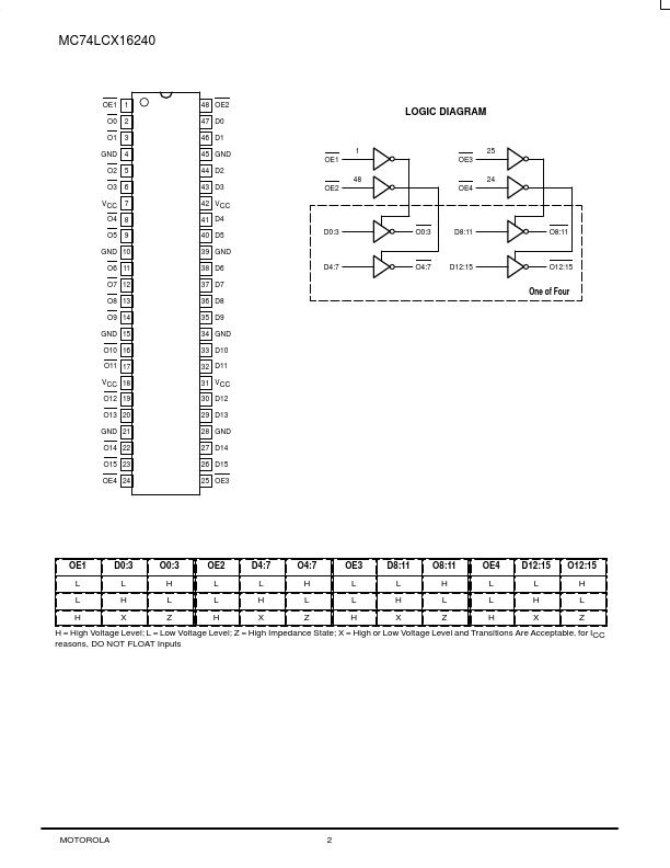 MC74LCX16240