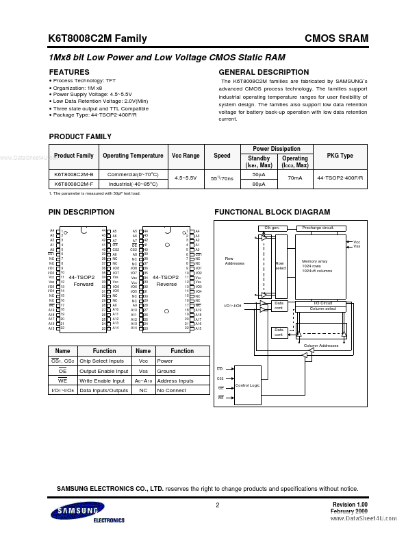 K6T8008C2M