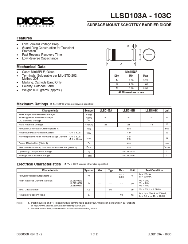 LLSD103