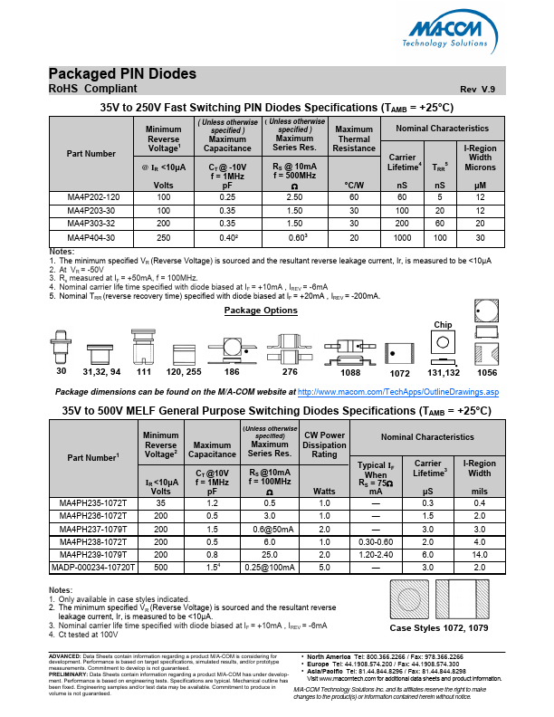 MA4PH235-1072T