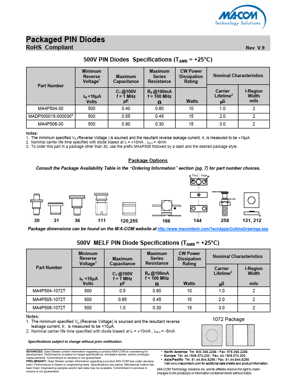 MA4PH235-1072T