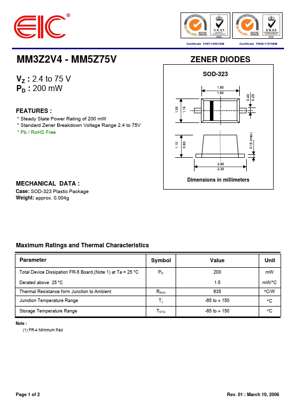 MM3Z75V