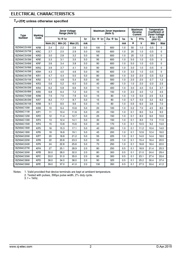 BZX84C20W