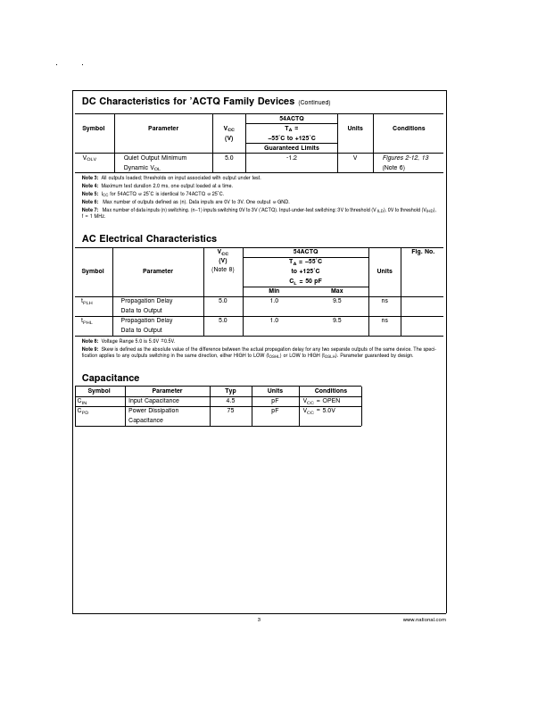 54ACTQ04