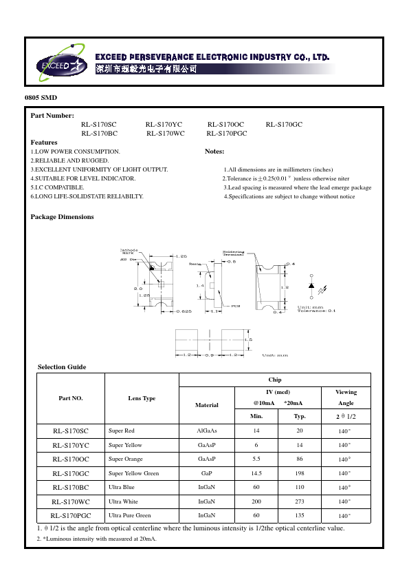 RL-S170PGC