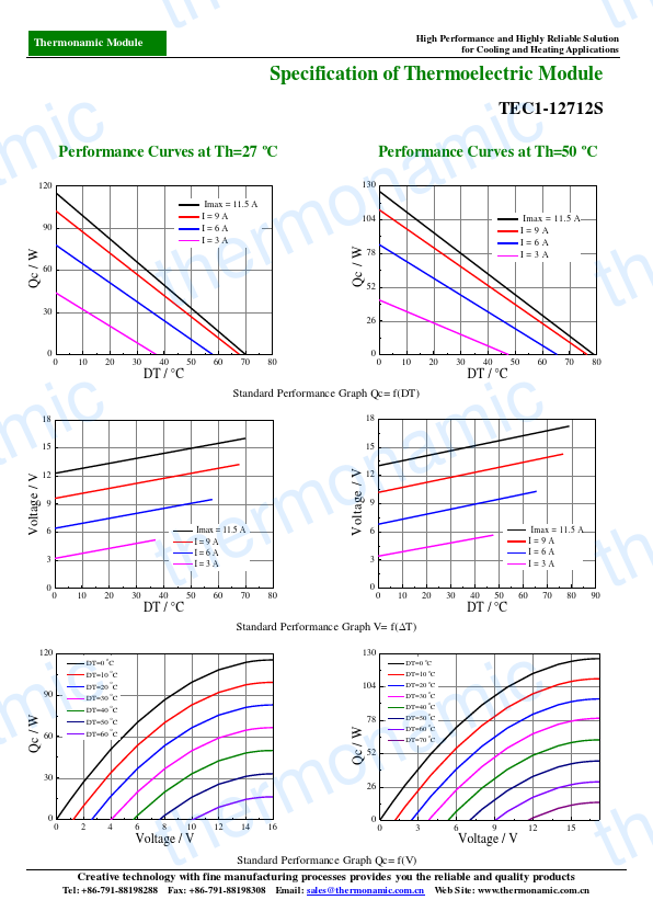 TEC1-12712S