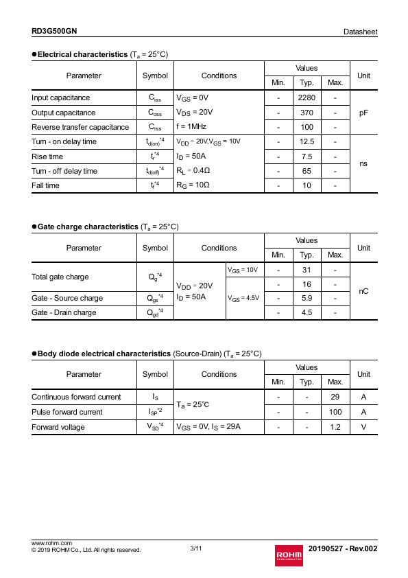 RD3G500GN