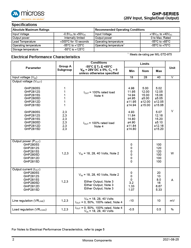 GHP2815D