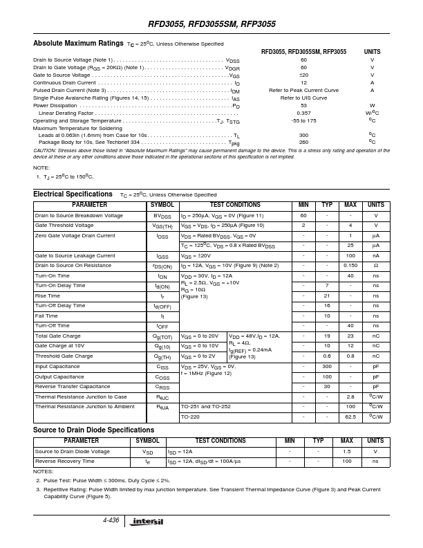 RFP3055