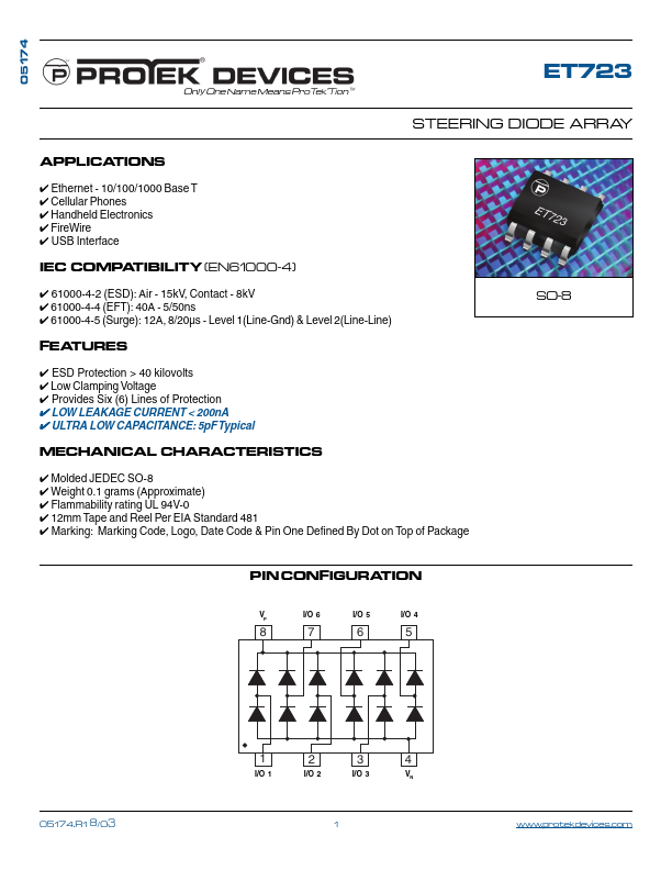 ET723