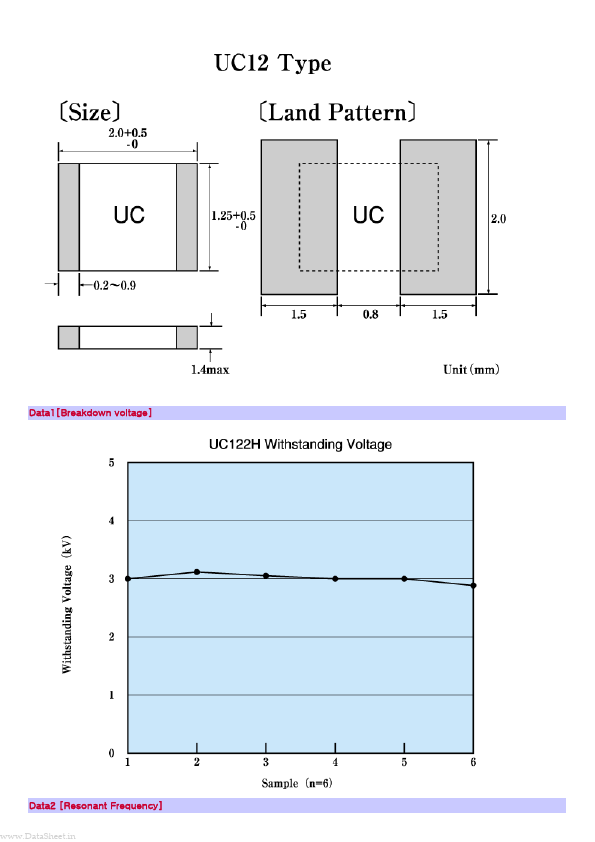 UC12