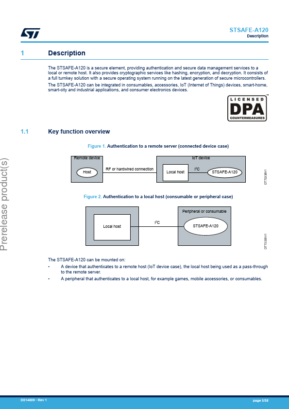 STSAFE-A120