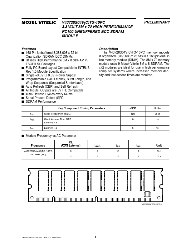 V43728S04VCTG-10PC