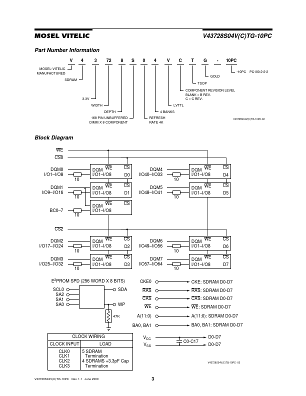 V43728S04VCTG-10PC