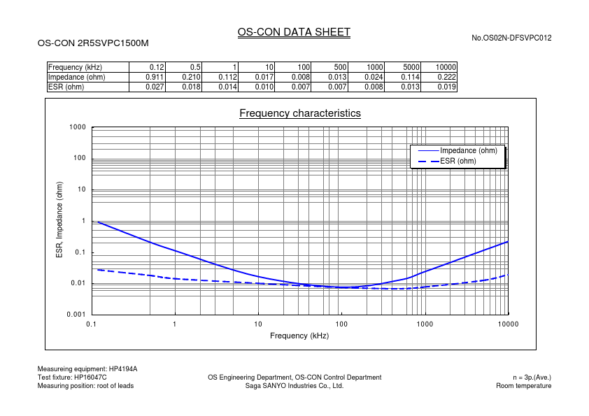 OS-CON2R5SVPC1500M